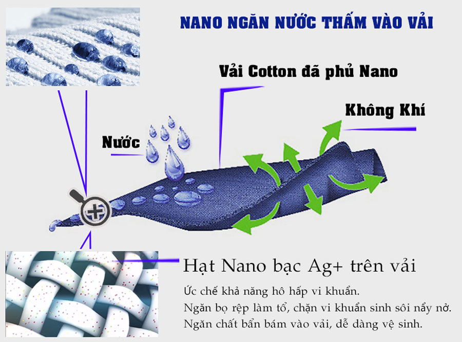 Hình ảnh minh họa công nghệ chống thấm trên vải nón