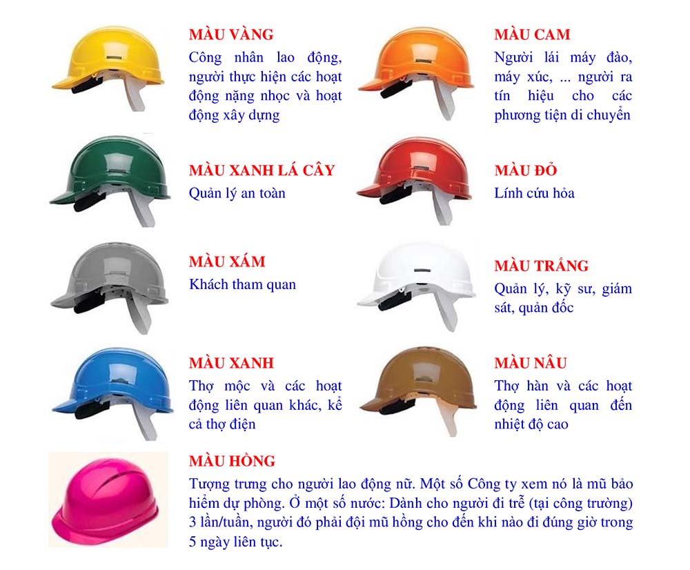 Mũ bảo hộ nhiều màu với các kiểu dáng và tính năng khác nhau